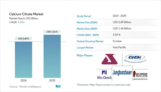 Calcium Citrate - Market