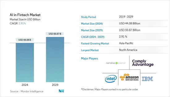 AI in Fintech - Market