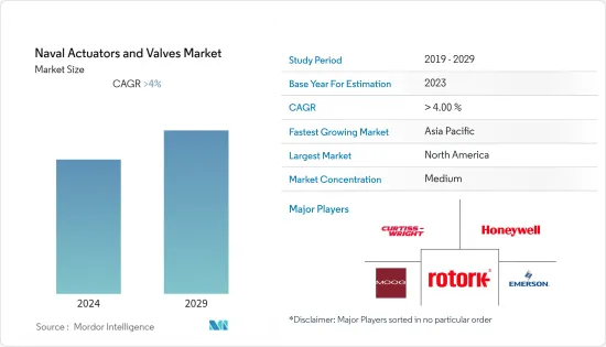 Naval Actuators And Valves - Market