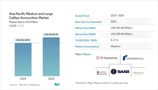 Asia-Pacific Medium And Large Caliber Ammunition - Market