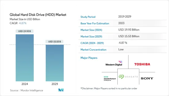 Hard Disk Drive (HDD) - Market