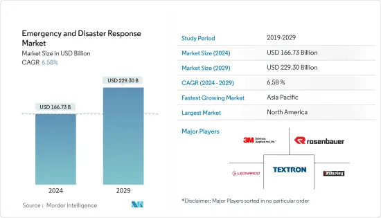 Emergency And Disaster Response - Market