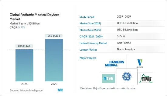 Global Pediatric Medical Devices - Market