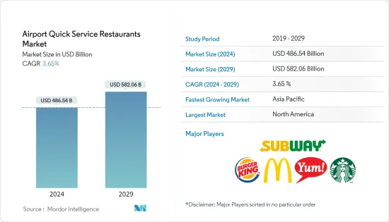 Airport Quick Service Restaurants - Market