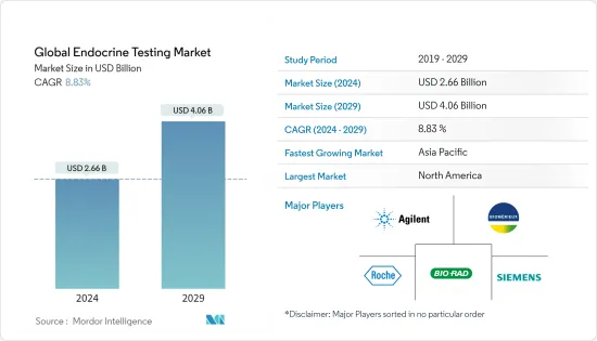 Global Endocrine Testing - Market