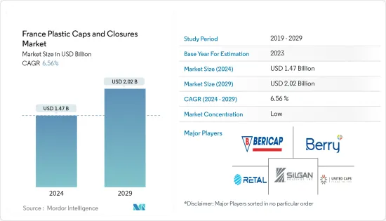 France Plastic Caps And Closures - Market