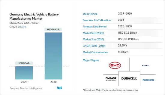 Germany Electric Vehicle Battery Manufacturing - Market - IMG1