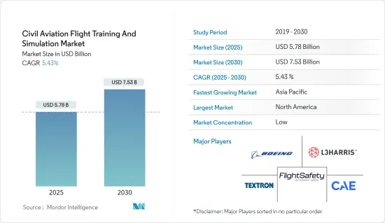 Civil Aviation Flight Training And Simulation - Market - IMG1