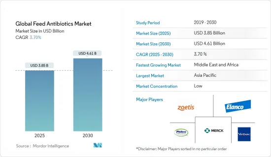 Global Feed Antibiotics - Market - IMG1