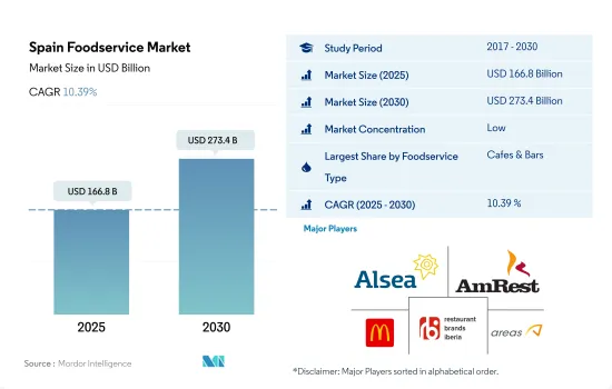 Spain Foodservice - Market - IMG1