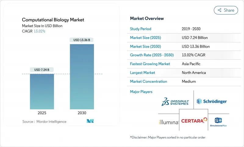 Computational Biology - Market - IMG1