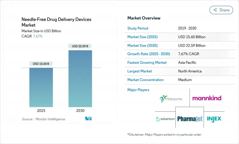 Needle-Free Drug Delivery Devices - Market - IMG1
