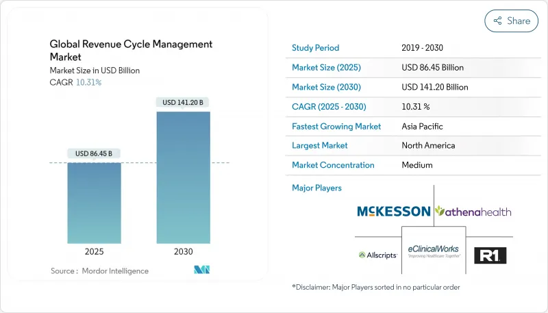 Revenue Cycle Management - Market - IMG1