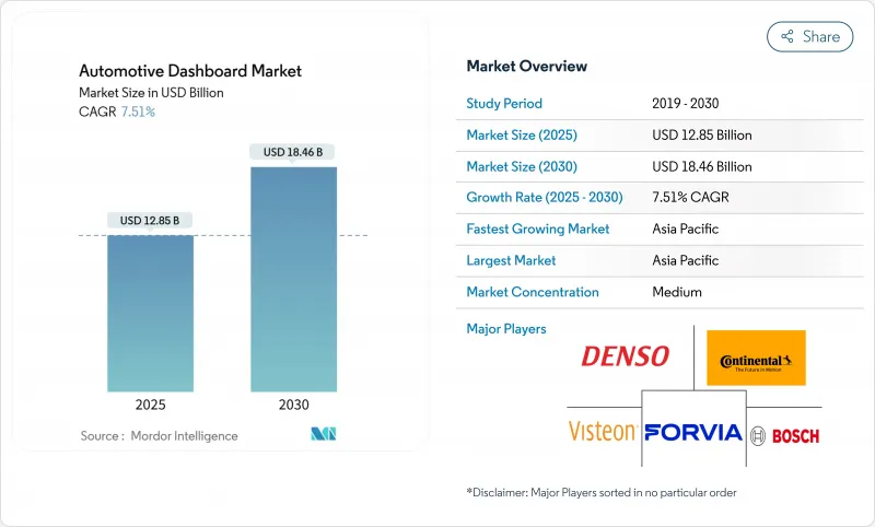 Automotive Dashboard - Market - IMG1