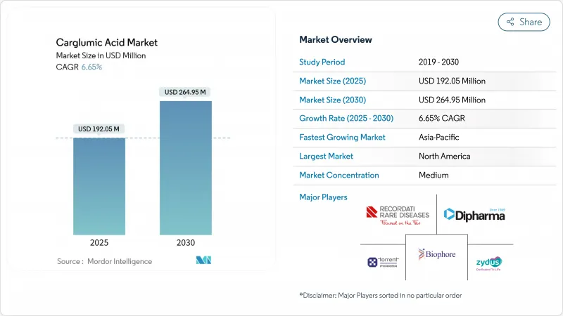 Carglumic Acid - Market - IMG1