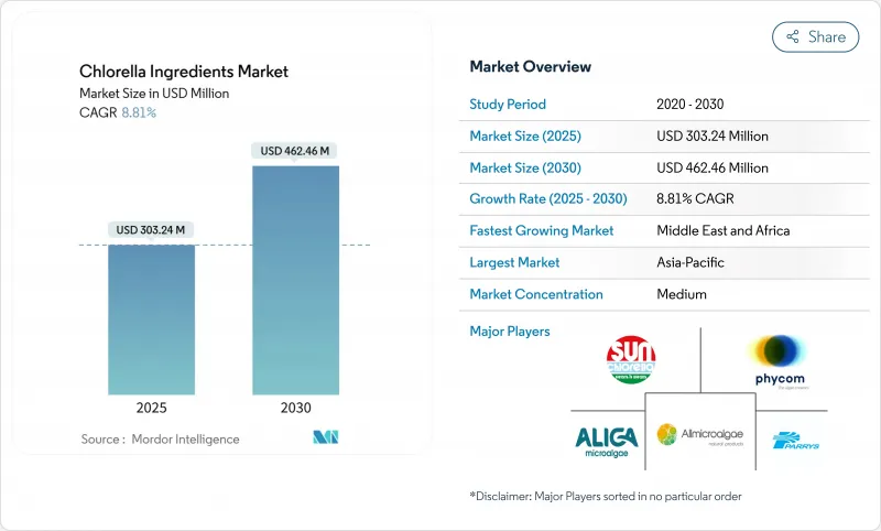 Chlorella Ingredients - Market - IMG1