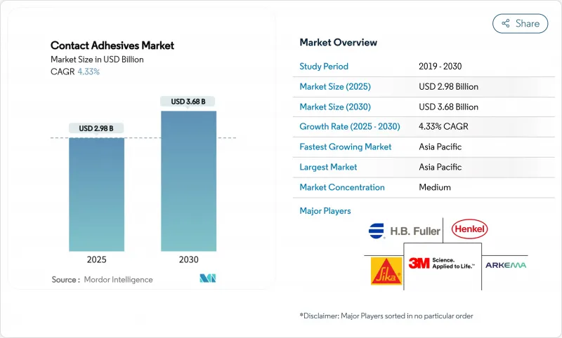 Contact Adhesives - Market - IMG1