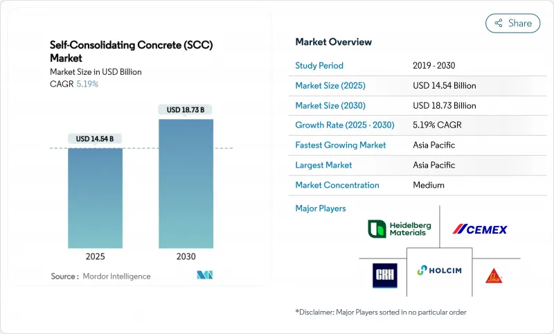 Self-Consolidating Concrete (SCC) - Market - IMG1