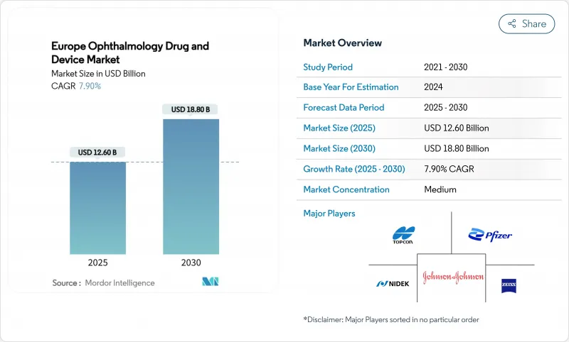 Europe Ophthalmology Drug And Device - Market - IMG1