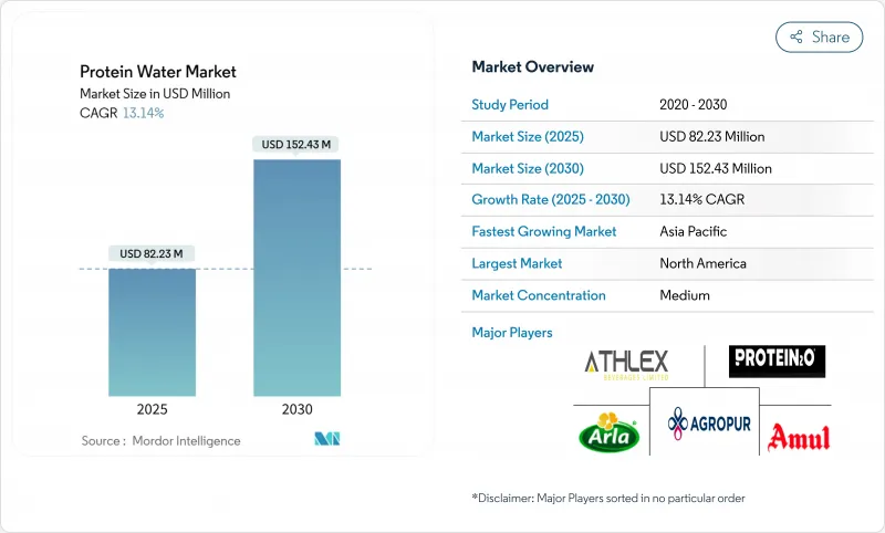 Protein Water - Market - IMG1