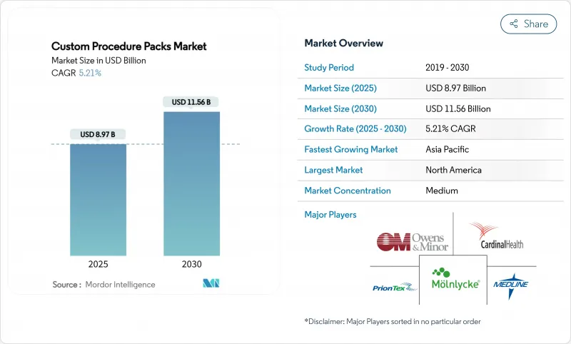 Custom Procedure Packs - Market - IMG1