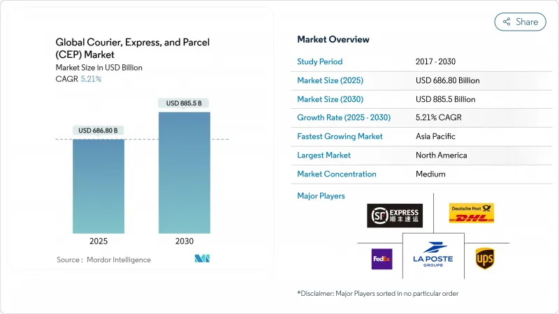 Courier, Express, And Parcel (CEP) - Market - IMG1