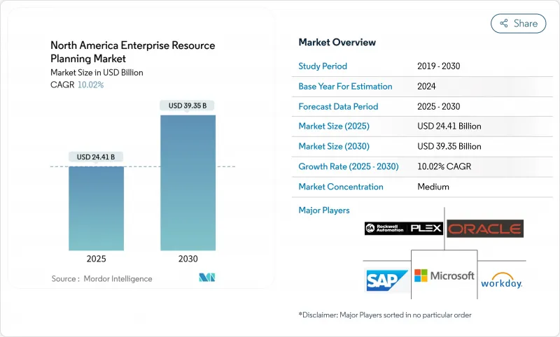 North America Enterprise Resource Planning - Market - IMG1