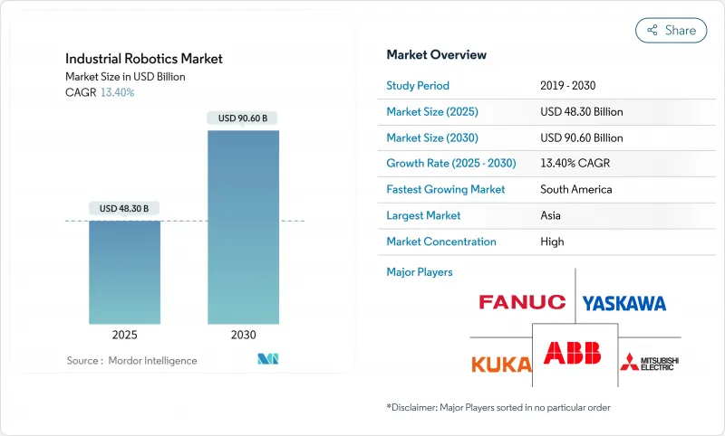Industrial Robotics - Market - IMG1