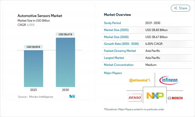Automotive Sensors - Market - IMG1