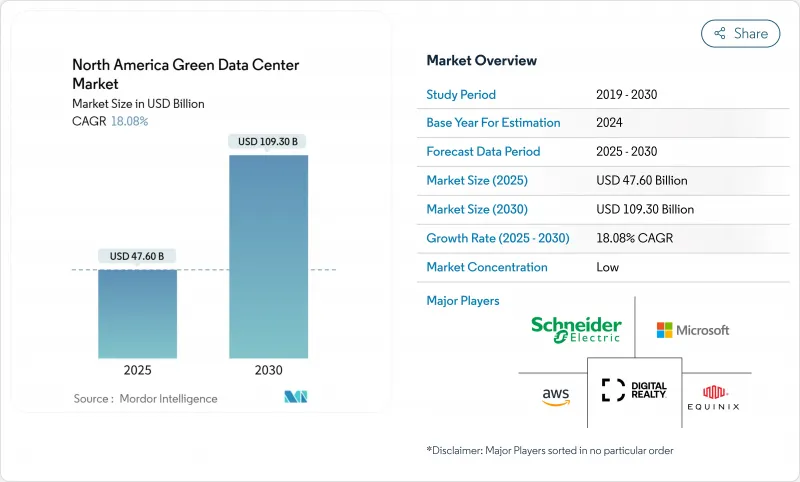North America Green Data Center - Market - IMG1