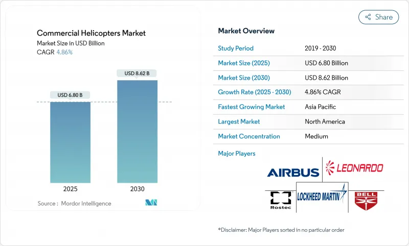 Commercial Helicopters - Market - IMG1