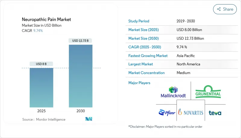 Neuropathic Pain - Market - IMG1