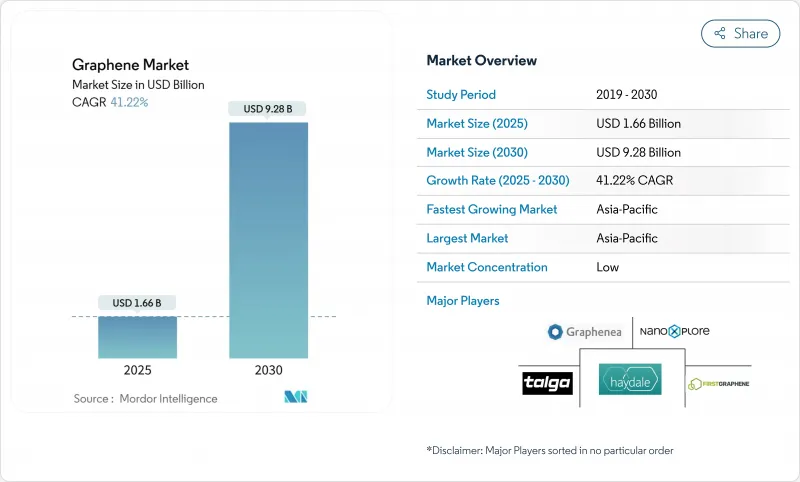 Graphene - Market - IMG1