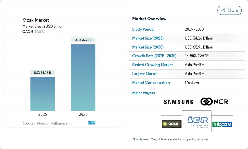 Kiosk - Market - IMG1