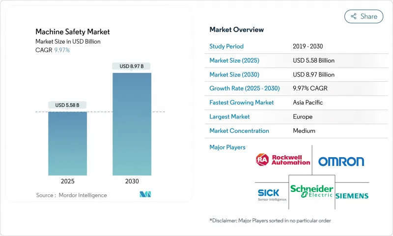 Machine Safety - Market - IMG1
