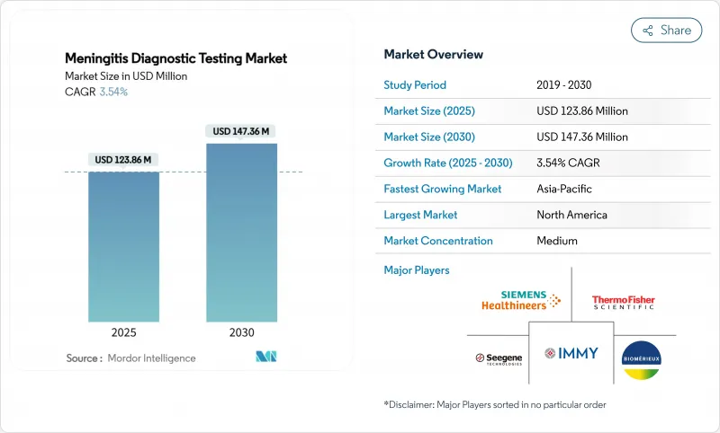 Meningitis Diagnostic Testing - Market - IMG1