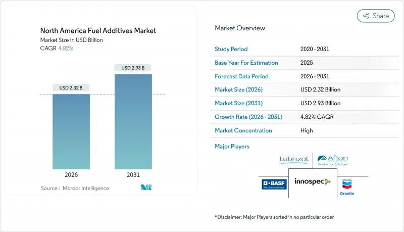 North America Fuel Additives - Market - IMG1