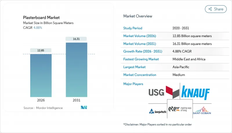 Plasterboard - Market - IMG1