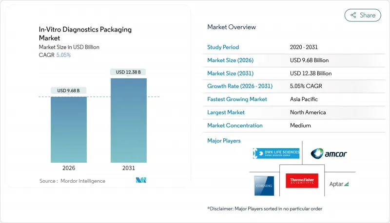 In-Vitro Diagnostics Packaging - Market - IMG1