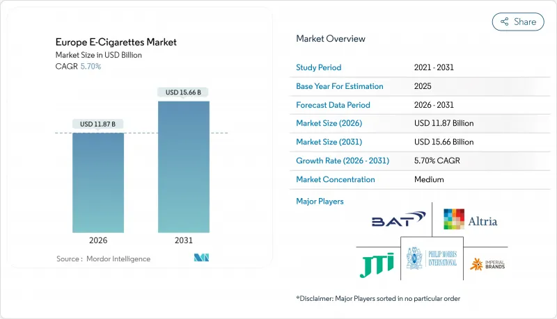 Europe E-Cigarettes - Market - IMG1