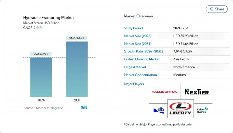 Hydraulic Fracturing - Market - IMG1