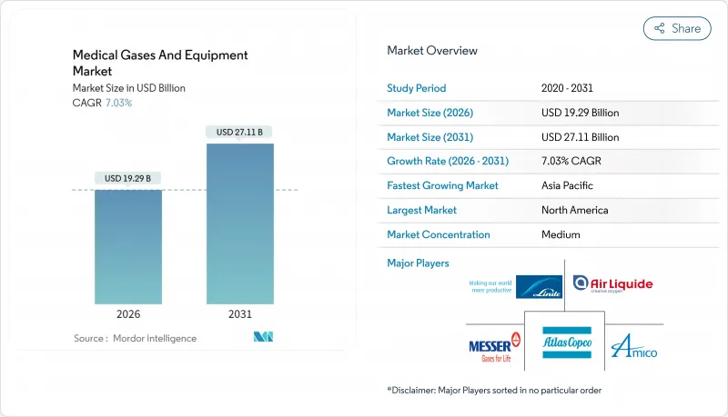 Medical Gases And Equipment - Market - IMG1
