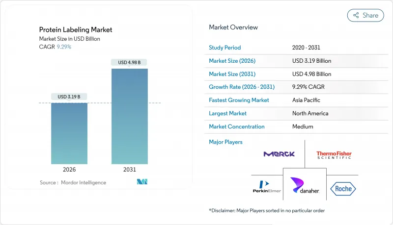 Protein Labeling - Market - IMG1