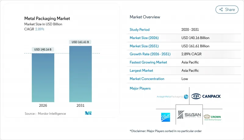 Metal Packaging - Market - IMG1