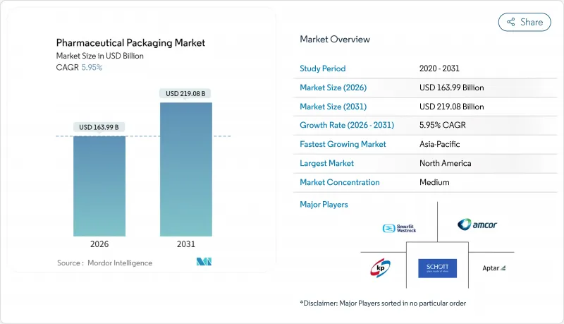 Pharmaceutical Packaging - Market - IMG1