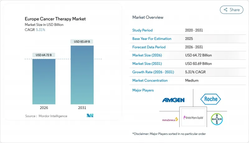 Europe Cancer Therapy - Market - IMG1