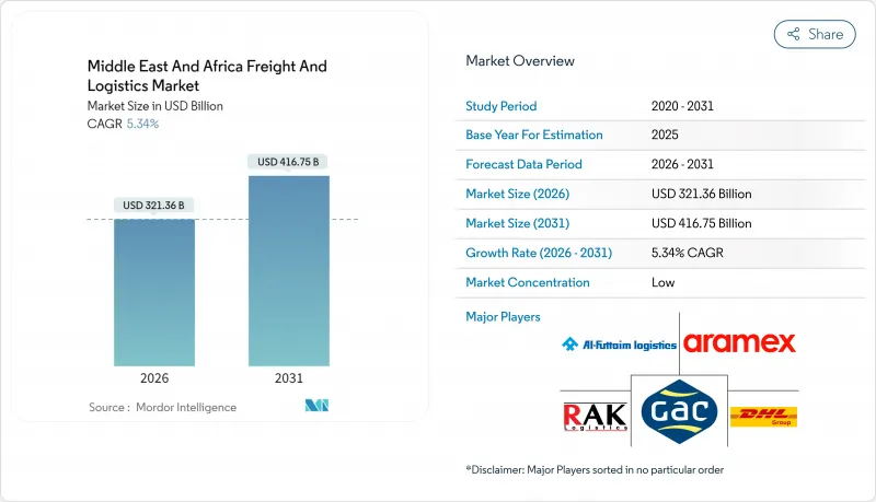 Middle East And Africa Freight And Logistics - Market - IMG1