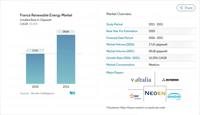 France Renewable Energy - Market - IMG1
