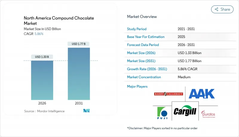 North America Compound Chocolate - Market - IMG1