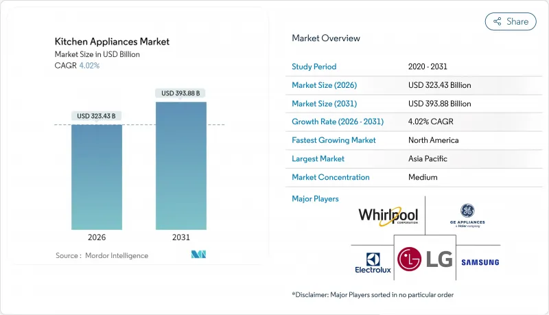 Kitchen Appliances - Market - IMG1